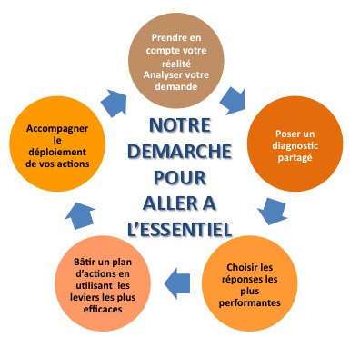 Accompagner Le Changement Organisationnel